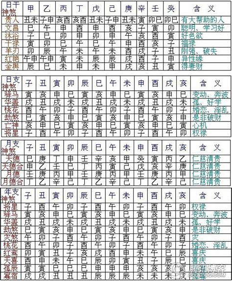 神煞 意思|四柱八字之神煞全篇及歌诀 (完整八字神煞速查及详解 (全部))